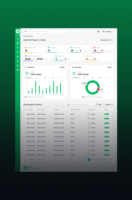 SIM-Klinik (Health & Patient Management)